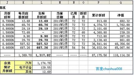 固定资产累计折旧提完以后该怎么办？怎样做会计分录？ 累计折旧的会计分录