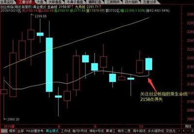 许君浩：震荡洗盘的阴谋不言而喻