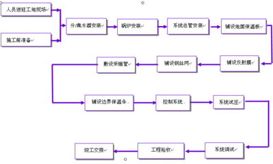 [转载]【0089】压力管道系统设计 压力仪表自动校验系统