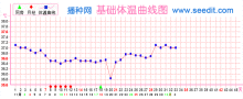 宫寒的症状和调理 解脲支原体阳性症状