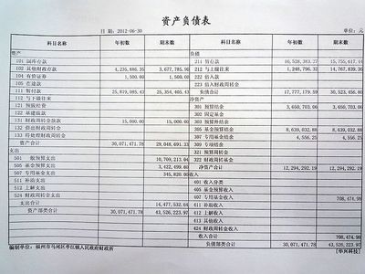 递延所得税涉及的问题概述 递延所得税资产