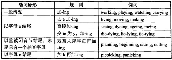 语法专项—过去分词的用法 动词过去分词的用法