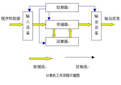 计算机应用基础基础知识 计算机应用基础题库