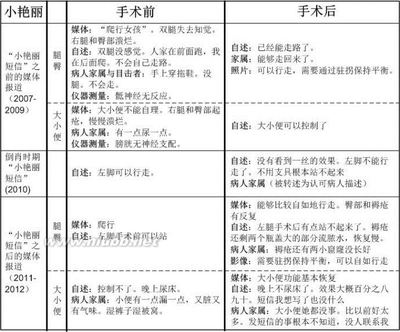 忽悠的原理与技巧4.1学术式忽悠（下） 忽悠原理