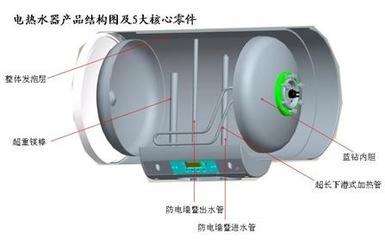 如何选购合适的电热水器 电热水器选购注意事项