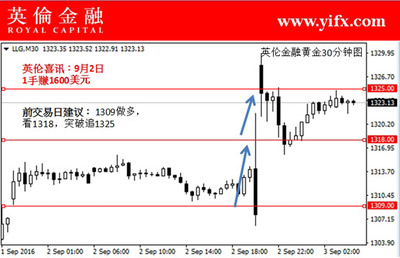 周四午评：再次抓住大底,享受暴利