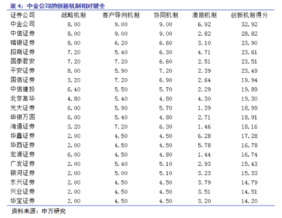 春晖投行在线 中信证券 投行 待遇