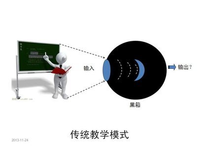 信息技术对教学的影响 信息技术对教育的影响