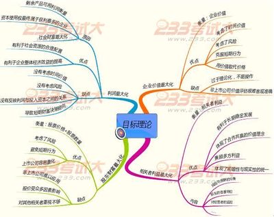 财务知识问答 中级财务会计问答题