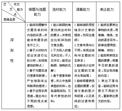 以培养学生交际能力为目的开展作文教学 大学生交际能力的培养