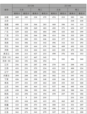 2013年广东高考3A理科院校补录分数线 广东三本补录院校