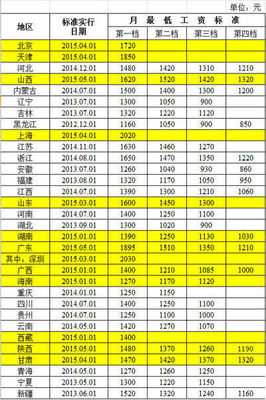 2012年淮安 最低工资标准 2012年最低工资标准