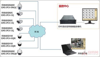 如何安装网络摄像机？安装网络摄像机的安装方法？ 网络摄像机的安装方法