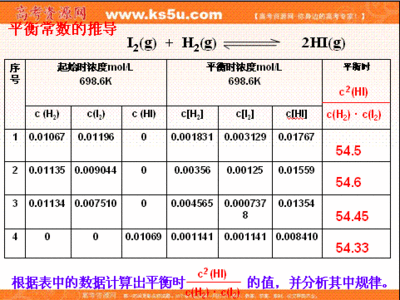 《化学平衡常数》教案 化学平衡常数课件