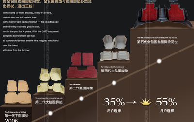 雨燕专用丝圈脚垫 丝圈汽车脚垫