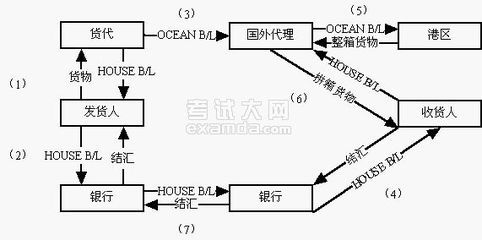 什么是国际货代，主要工作是什么？ 宁波国际货代