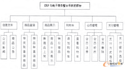 【B2C】免费ERP软件一览 免费erp系统软件下载