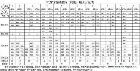 八卦图 3D摇奖机球特点、天罡八卦图、3D宝图、和值图 天罡八卦图