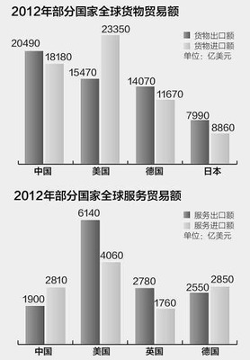 中日.中美和中欧主要年份贸易额比较统计(2000-2010)_旮旯 2016年 中欧贸易额