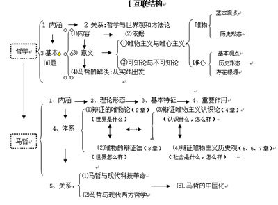 科学的世界观和方法论 马克思主义哲学