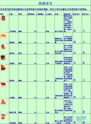 梦幻西游法宝全面解析资料 梦幻西游四级法宝