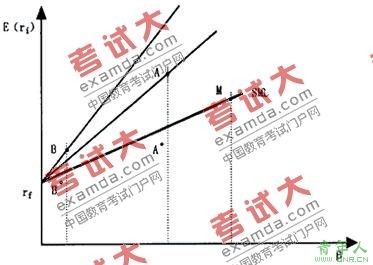 特雷诺指数 夏普指数