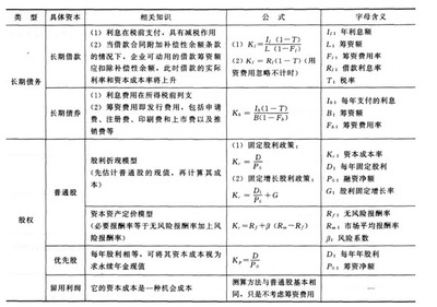 个别资本成本率 税前资本成本