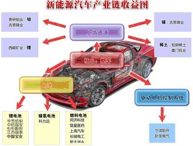 新能源股票有哪些 汽车新能源股票有哪些