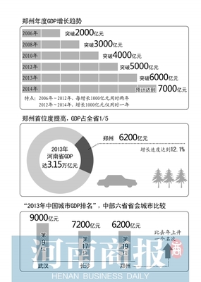 2013年中国城市人均GDP排名（前150名） 2015城市人均gdp排名