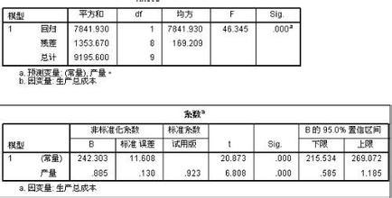 相关系数显著性检验表 显著性水平检验表