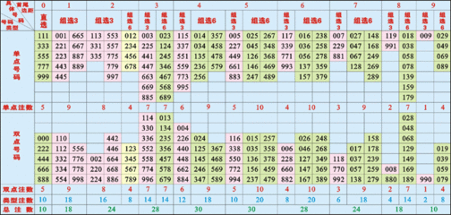 跨度和尾的一路杀方法 - 彩缘数字三彩票研究院 - 彩缘论坛 [彩缘 体育彩票排列五跨度