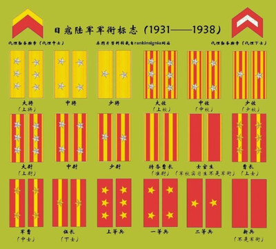 抗战时期日本军队军衔标志简介 皇军军官图片