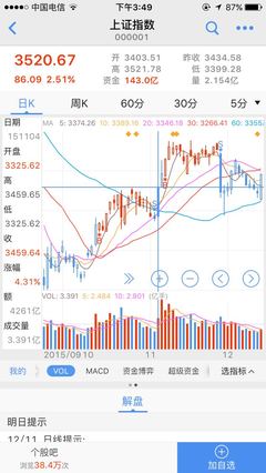 戴春华老师个人简介 股票老师个人简介