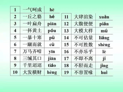 心[字]成语解释（1000）例（一） 成语大全及解释500个