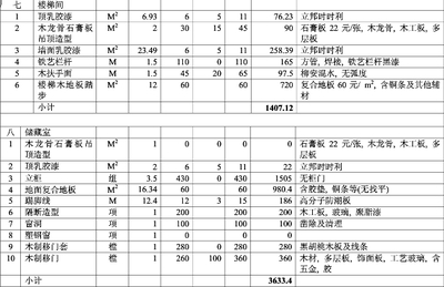 ?2014年最新家庭装修报价清单? 家庭装修报价清单下载