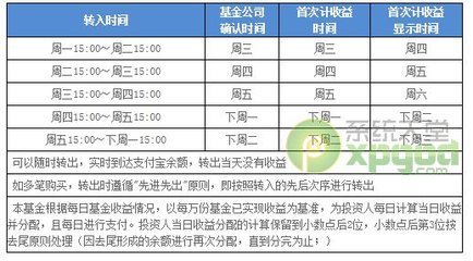 余额宝有风险吗?余额宝收益怎么算？会亏吗 余额宝收益率查询