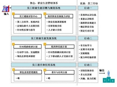 企业员工职业生涯规划 大学生职业规划公司