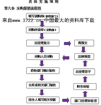 餐饮采购管理制度 如何管理餐饮店