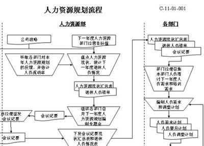 人力资源部年度规划 人力资源部年度预算