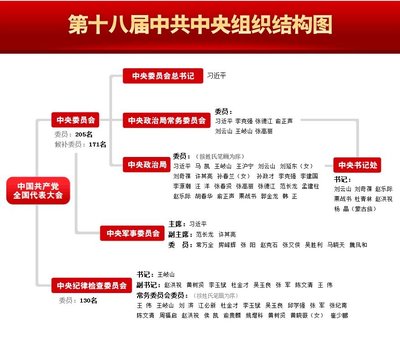 中国政治改革的逻辑 2016中国政治改革倒退