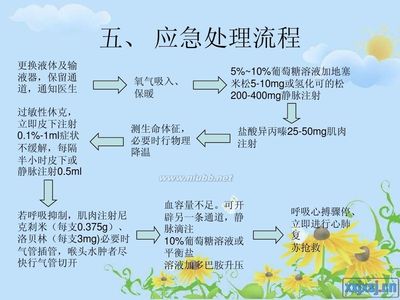 各种药物过敏反应的一般处理 药物过敏反应