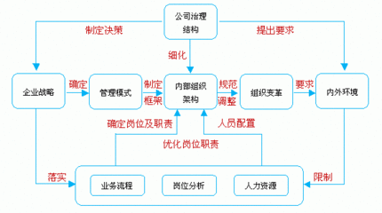 为什么三个和尚没水喝？ 三个和尚没水喝管理学