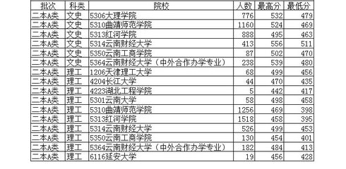 中国军事院校一览表 二本军校录取分数线