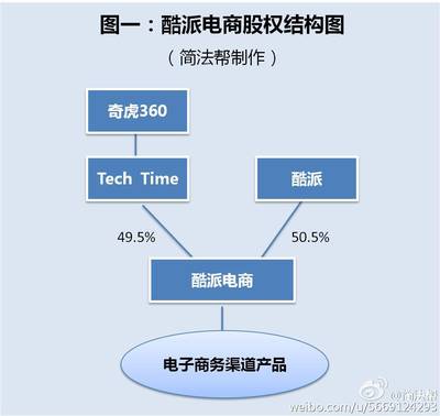 股份认购及增资协议 股份认购协议