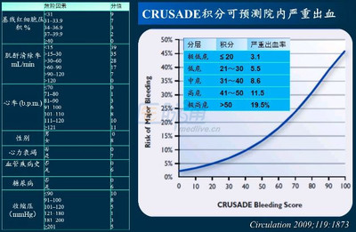 下消化道出血临床指南和诊疗常规 上消化道出血诊疗指南