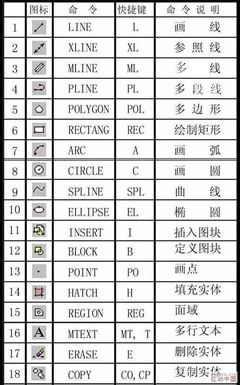 键盘上的各键代表什么用途 键盘f11用途