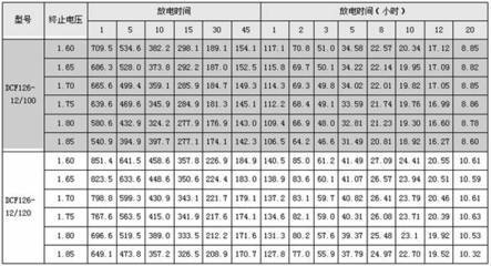 蓄电池容量的计算方法 蓄电池容量计算方法