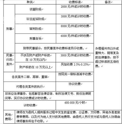 法律之星 律师费用收取标准2016