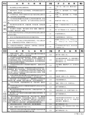 物业管理公司各岗位承诺书 物业管理公司岗位职责