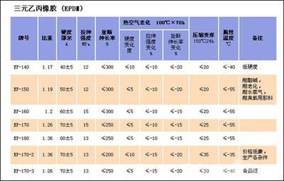 装修材料清单大全 装修材料价格清单大全